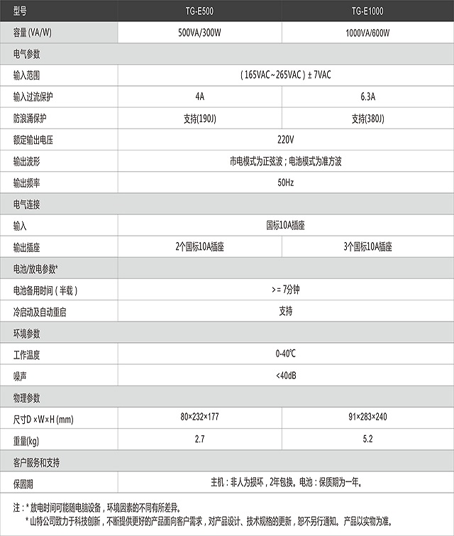 山特UPS电源TG-E系列