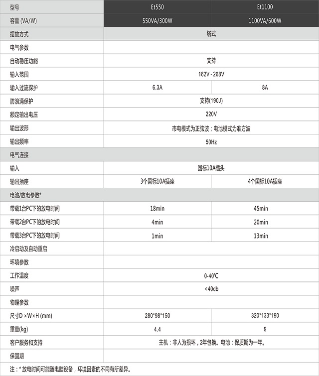 山特UPS电源ET550|1100VA