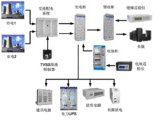 盐城维谛UPS电源维修原理以及运行方式