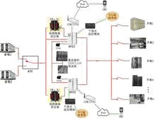 盐城维谛UPS电源维修原理以及运行方式