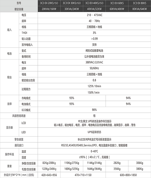 山特UPS电源EX3C3系列三三高频机