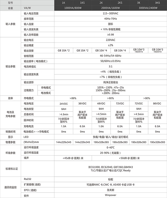 山特UPS电源C1KS-C3KS系列