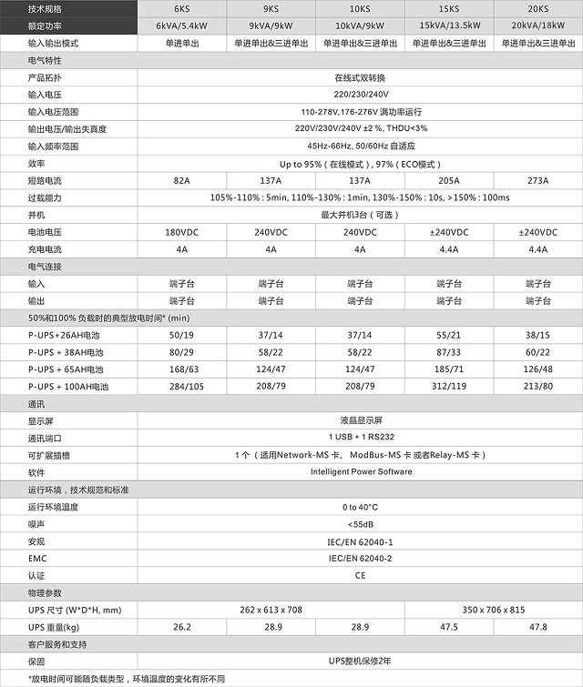 山特UPS电源P系列