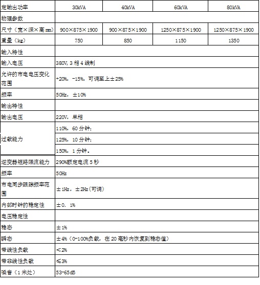 艾默生UPS电源iTrust Industry系列