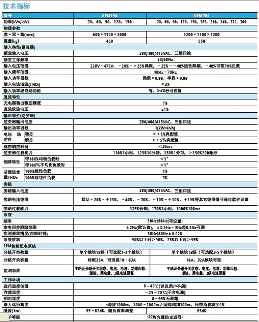 艾默生UPS电源Adapt PM机架式模块化系列