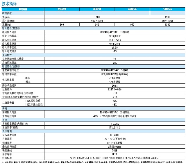 艾默生UPS电源APL系列