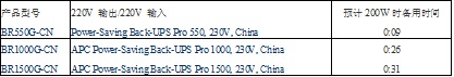 APCBR系列UPS电源