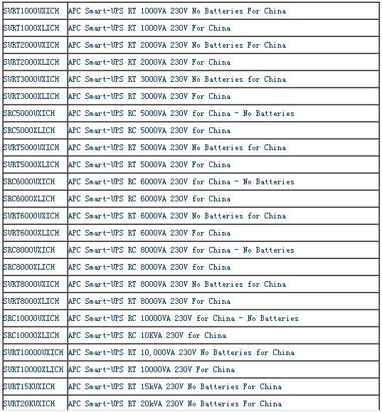 APCSURT1000UXICH|2000UXICH|10000UXICH|20KUXICH