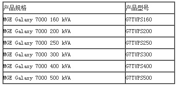 APCGalary7000|G7TUPS160|300|400