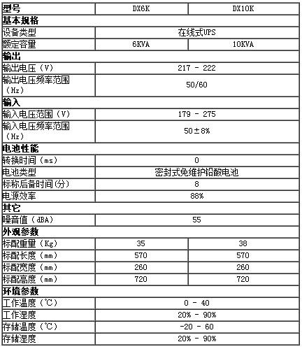 梅兰日兰UPS电源MGE慧星Comet DX系列(6KVA-10KVA)