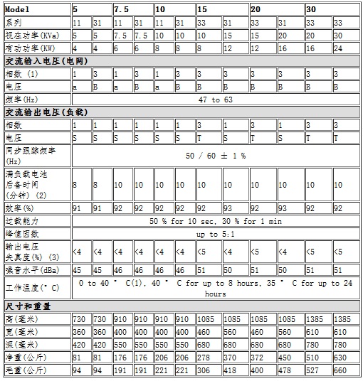 梅兰日兰UPS电源MGE慧星Comet系列