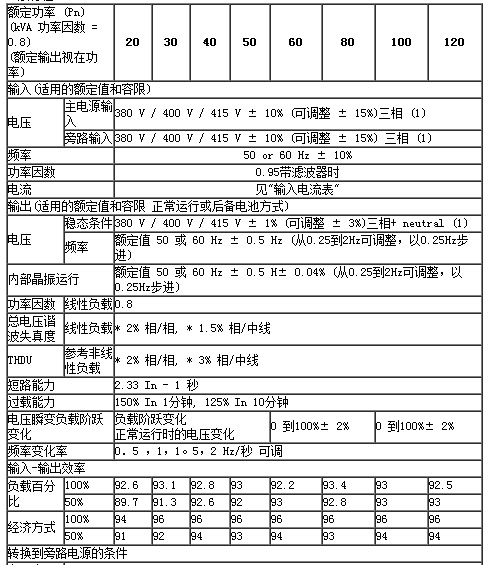 梅兰日兰UPS电源MGE银河Galaxy PW系列