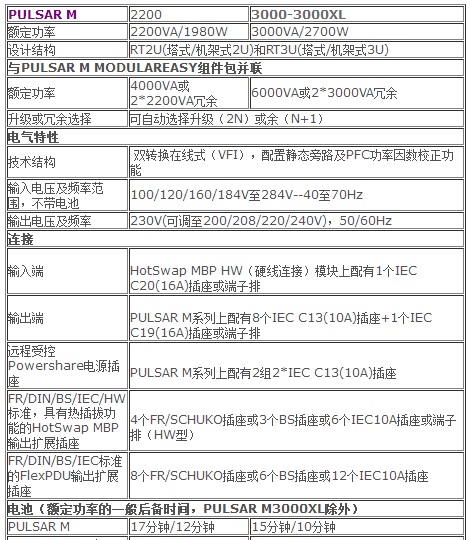 梅兰日兰UPS电源MGE宇宙PULSAR M系列