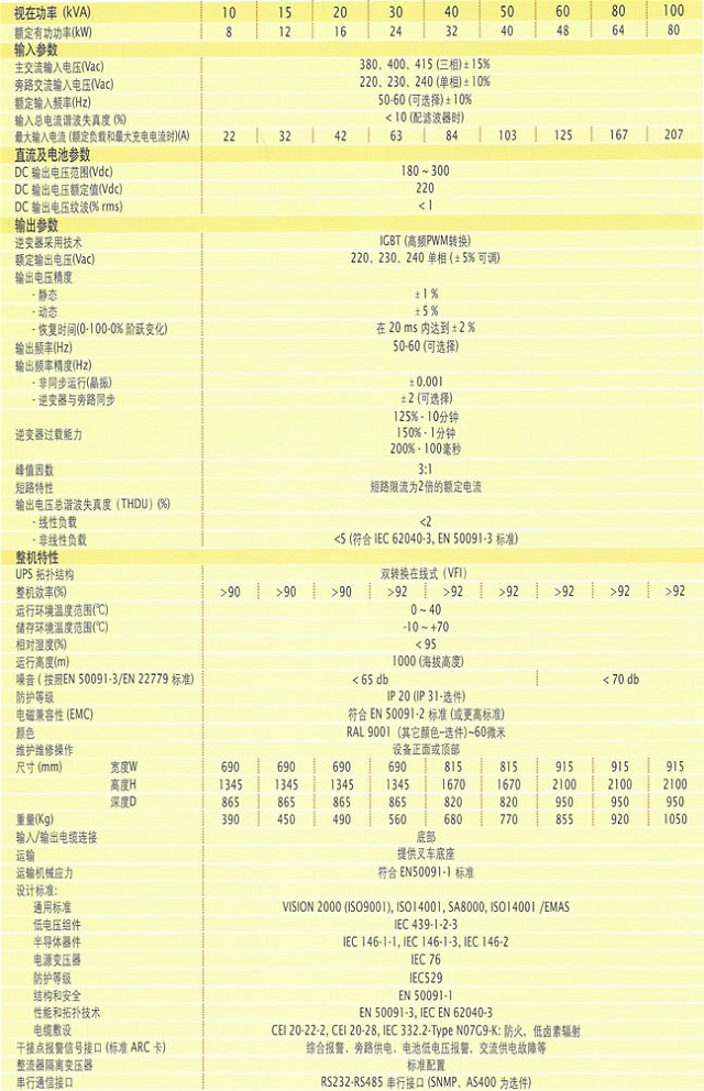 梅兰日兰UPS电源MGE行星Planet 3000系列