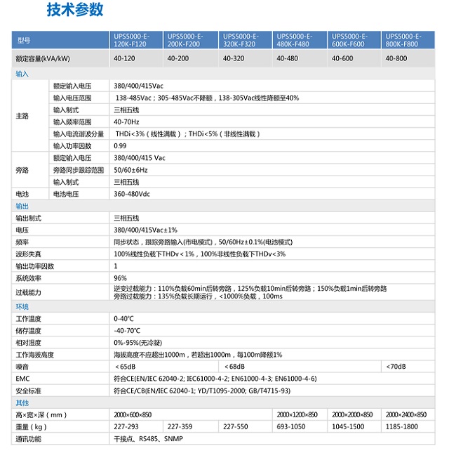 华为UPS电源5000-E系列(40-480kVA)