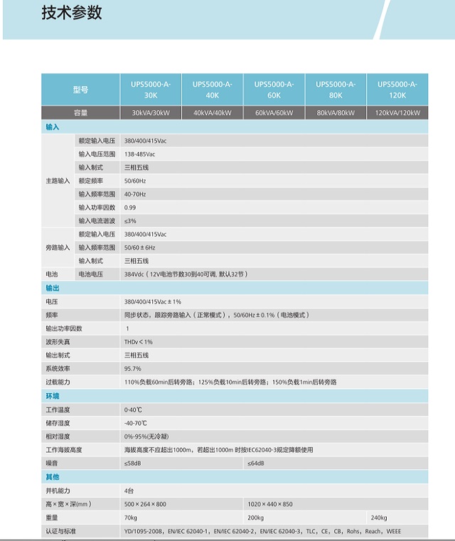 华为UPS电源5000-A系列(30-800kVA)