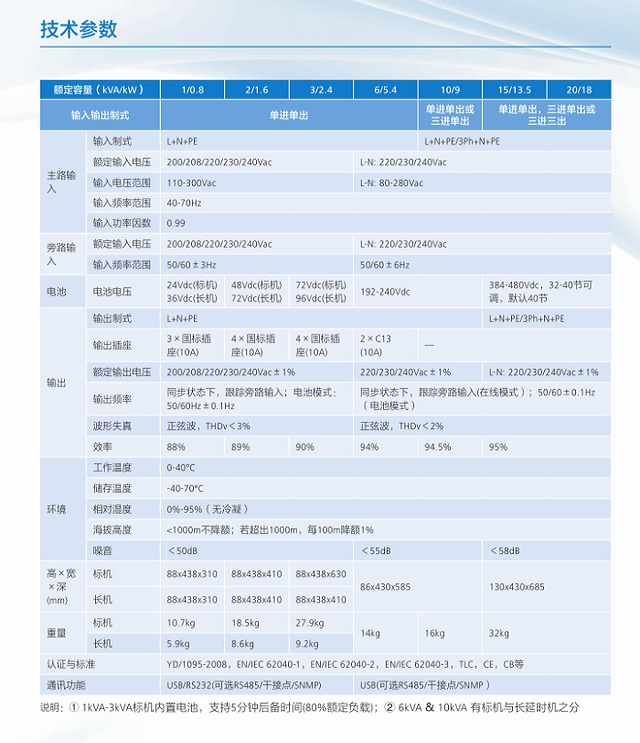 华为UPS电源2000-G系列(1-3kVA)