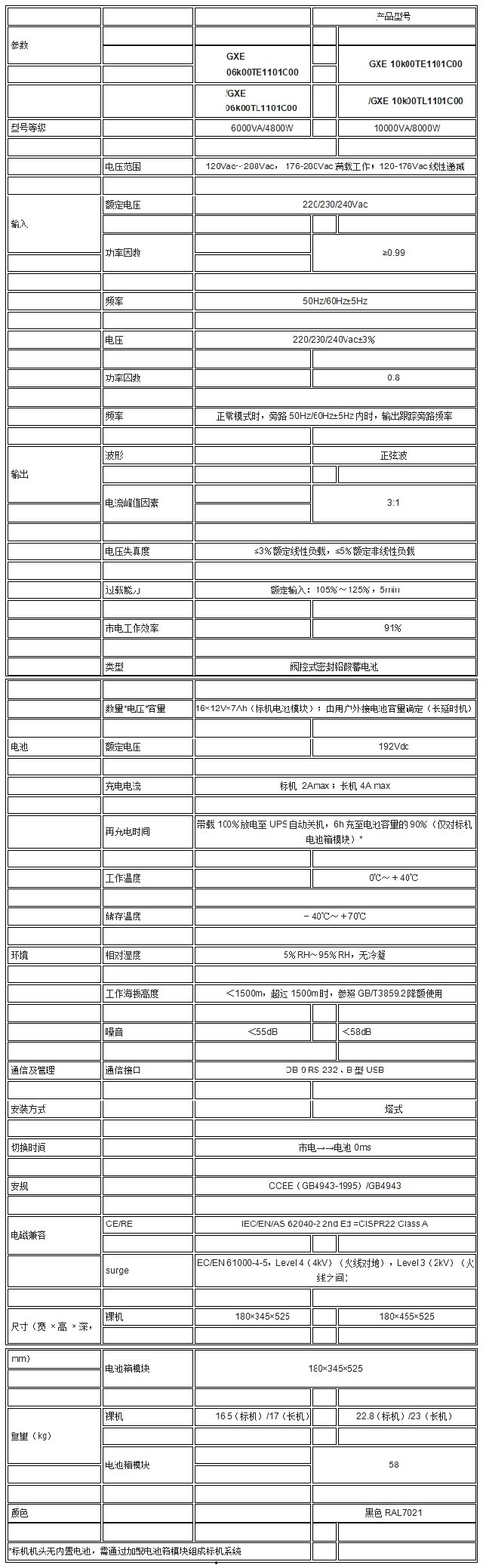 艾默生UPS电源GXE1-3KVA系列