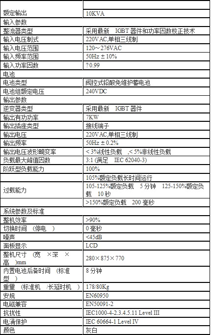 艾默生UPS电源iTrust UH11系列