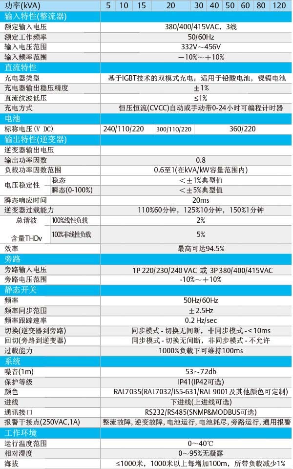 艾默生UPS电源Synergy系列工业级