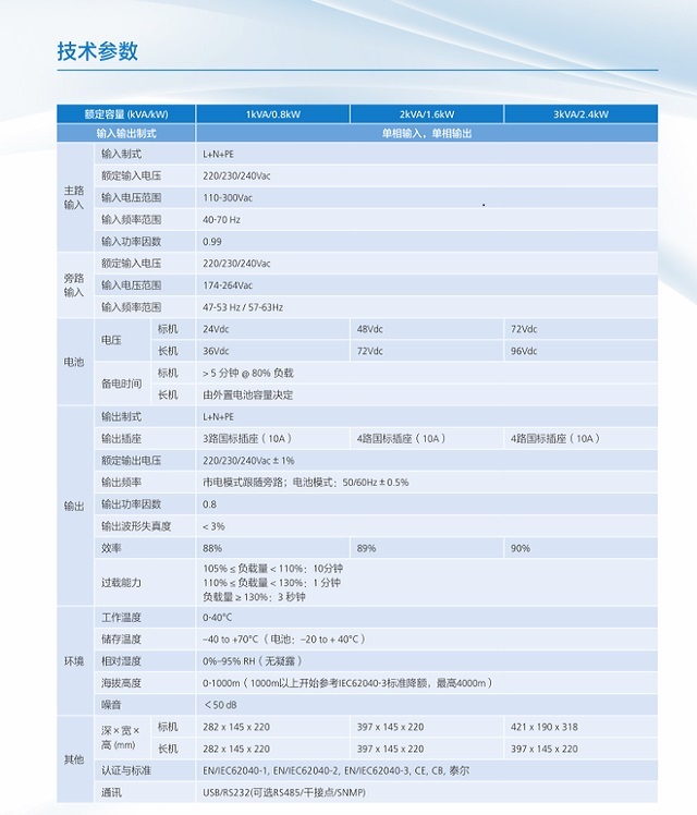 华为UPS电源2000-A 系列(1-3kVA)