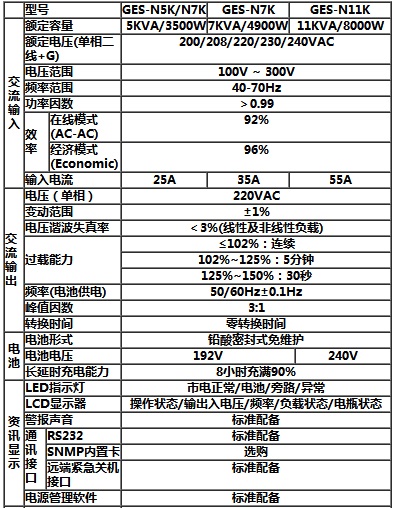 台达UPS电源N+5-11K delta