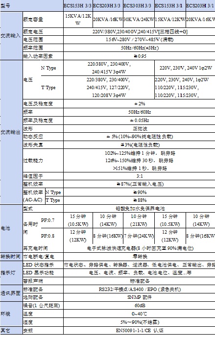 台达UPS电源 H系列delta