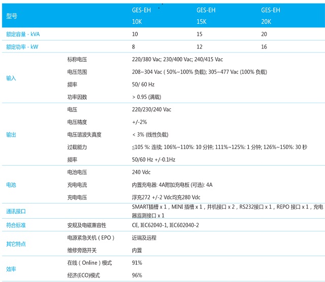 台达UPS电源EH系列(10-15KVA)delta