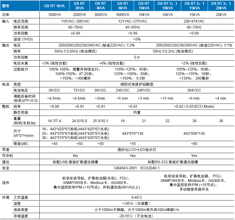 伊顿UPS电源DX RT系列1-20K(新参数)EATON