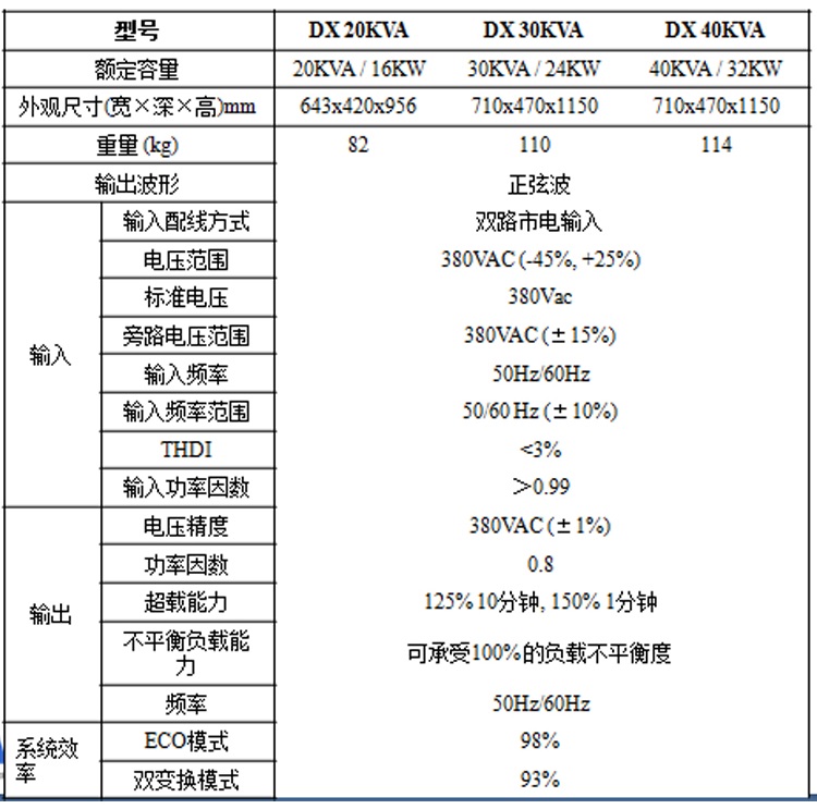 伊顿UPS电源E系列DX 20-40KVEATON