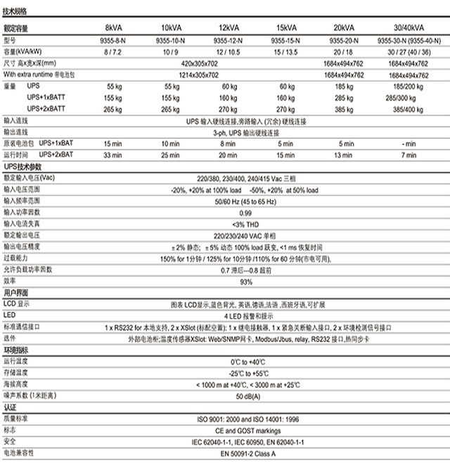 伊顿UPS电源9355系列EATON