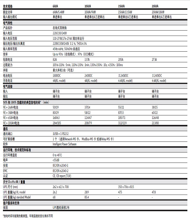 伊顿UPS电源9E(6-20KVA)EATON