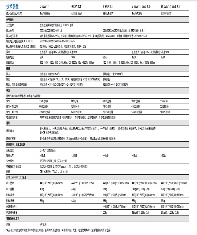 伊顿UPS电源9PX(5-11KVA)EATON