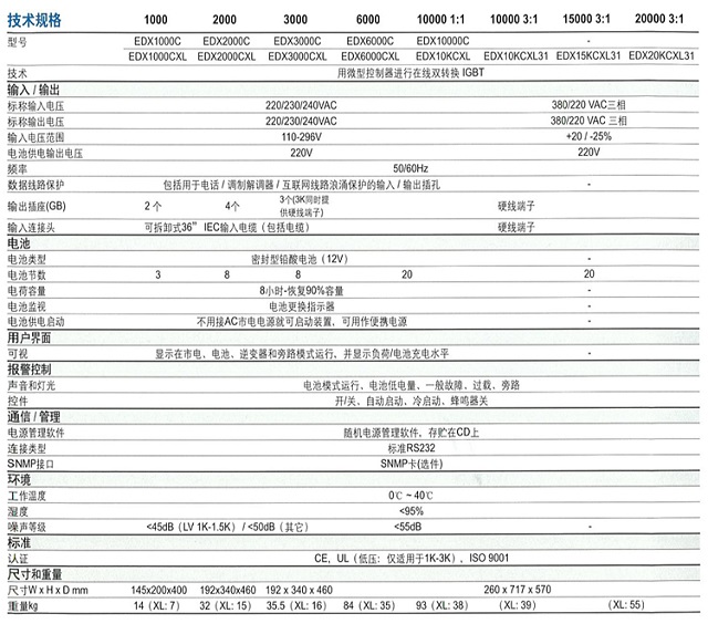 伊顿UPS电源DX系列EATON