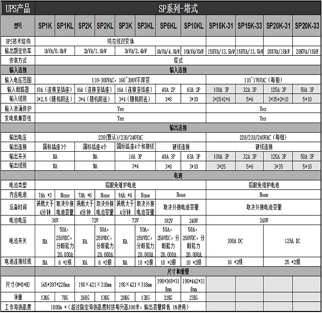 施耐德UPS电源SP系列-塔式Schneider