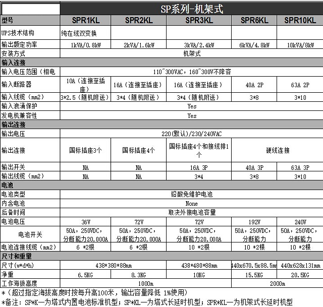 施耐德UPS电源SP系列-机架Schneider