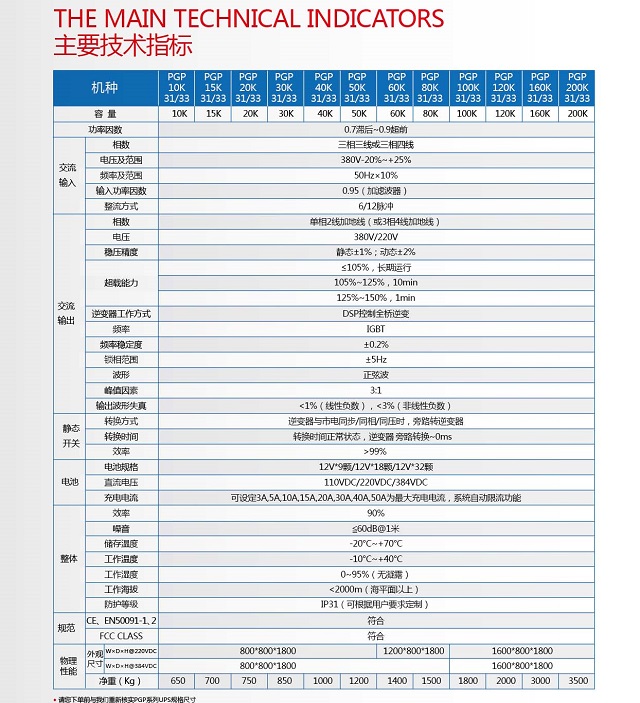 PCM UPS电源工业级PGP系列(10-200KVA)