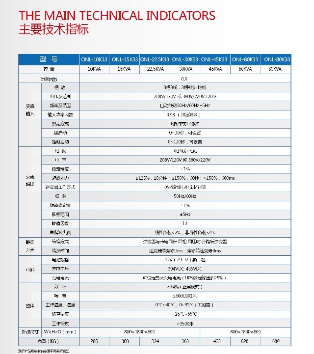 PCM UPS电源ONL三相输出系列(10-800KVA)
