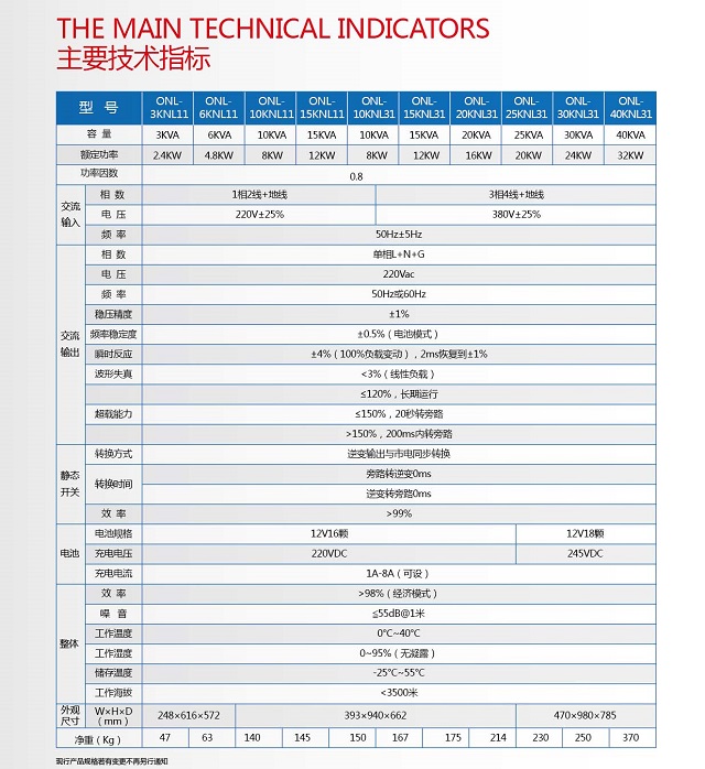 PCM UPS电源ONL单相输出系列(3-40KVA)