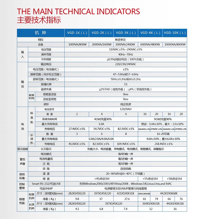 PCM UPS电源VGD高频系列(1-10KVA)