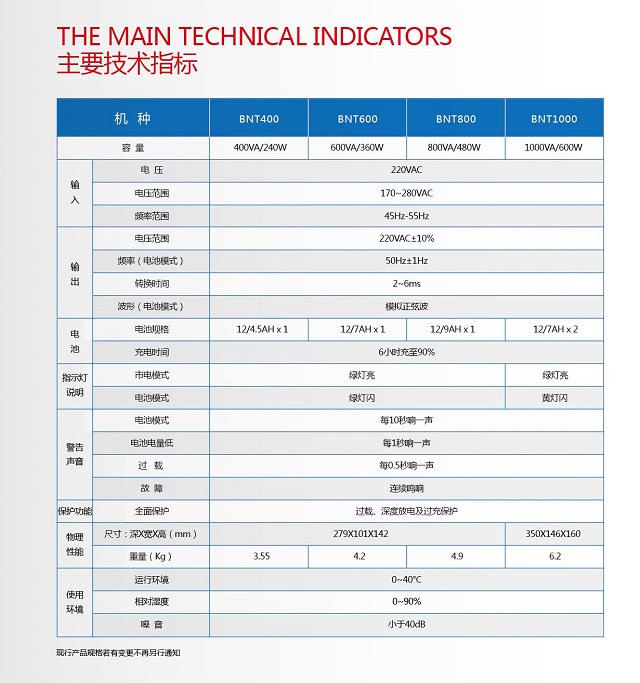 PCM UPS电源后备式BNT系列(400-1000VA)