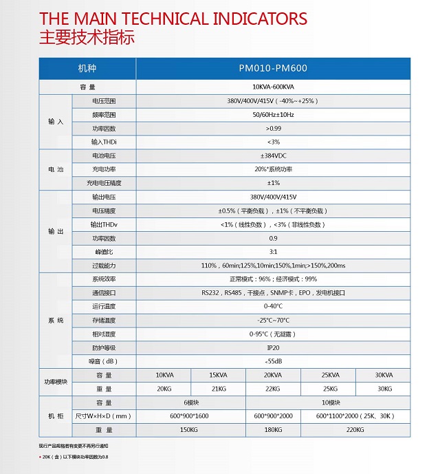 PCM UPS电源PM模块化系列(10-600KVA)