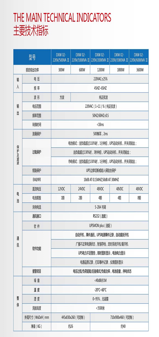 PPCM UPS电源户外型专用DXW系列(500-6000VA)