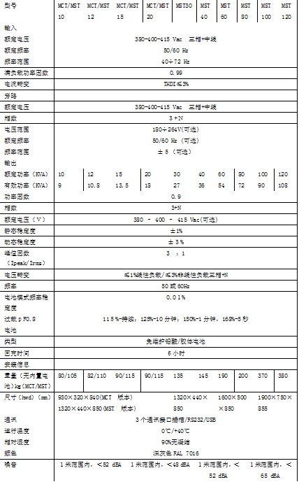 雷乐士UPS电源Multi Sentry系列riello