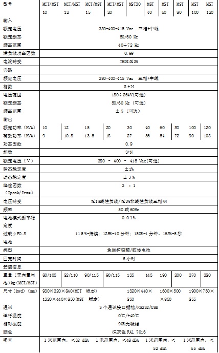 雷乐士UPS电源Multi Sentry系列riello