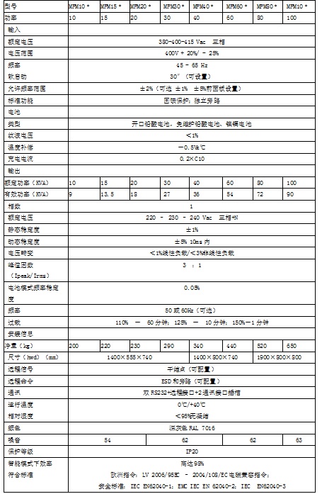 雷乐士UPS电源Master MPS系列riello