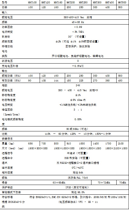 雷乐士UPS电源Master HP系列riello