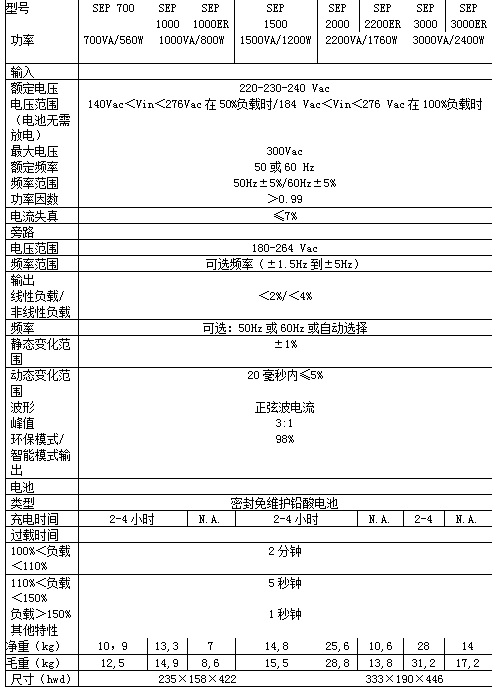 雷乐士UPS电源Sentindl Pro系列riello