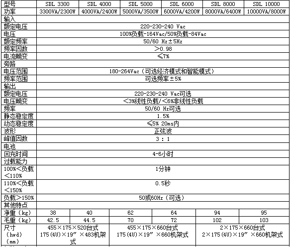 雷乐士UPS电源Sentinel Dual大功率系列riello