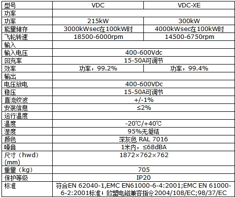 雷乐士UPS电源Fvywheel系列riello